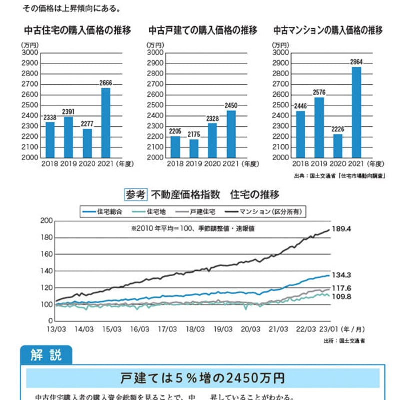 中古住宅・買取再販&リノベ市場データブック2023-2024≪Excel+ 中古住宅・買取再販&リノベ市場データブック2023-2024≪Excel+