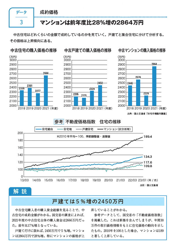 中古住宅買取再販＆リノベ市場データブック2023-2024≪PDF
