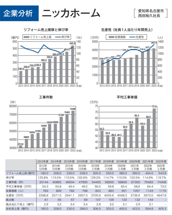 住宅リフォーム市場データブック2017（単行本） 住宅リフォーム市場データブック2025 書籍版｜リフォーム産業