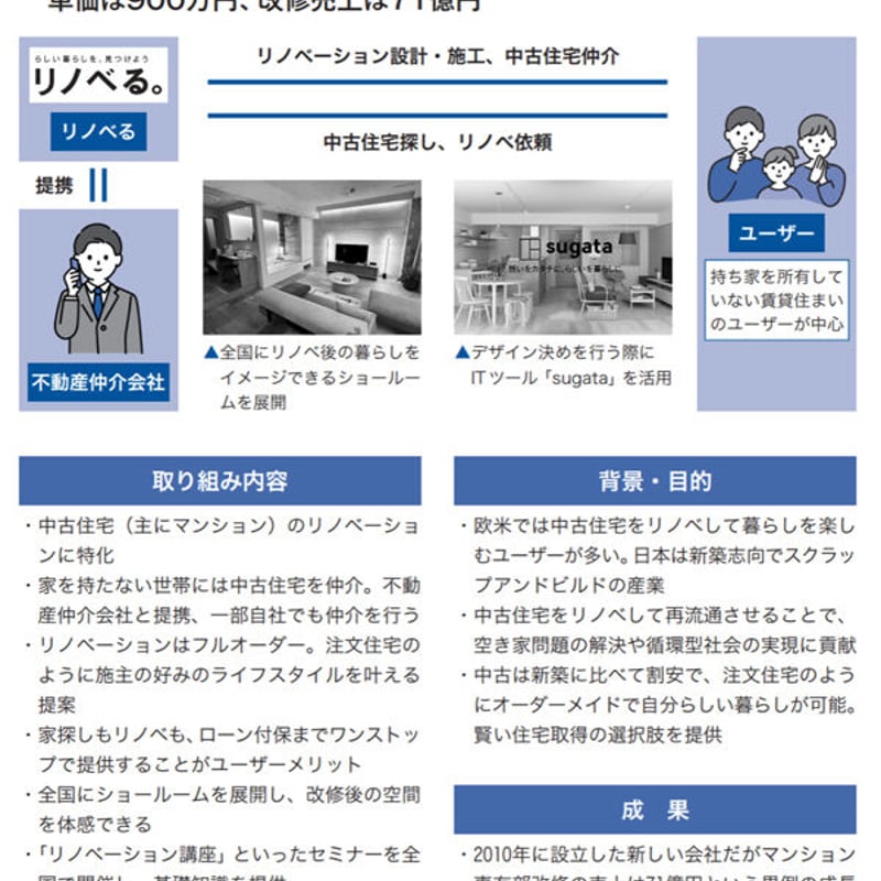 住宅リフォーム市場データブック2024≪Excel+PDF≫ダウンロード