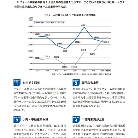住宅リフォーム市場データブック2026≪Excel+PDF≫ダウンロード