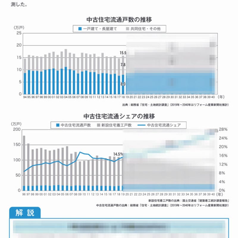 中古住宅買取再販&リノベ市場データブック2023-2024≪PDF 中古住宅買取再販&リノベ市場データブック2023-2024≪PDF