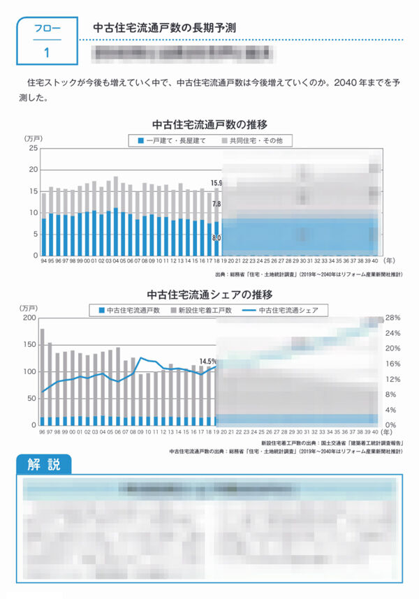 リユース市場データブック2024 リユース経済新聞のリユース市場