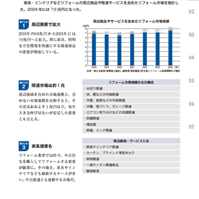 住宅リフォーム市場データブック2026≪PDF≫ダウンロード | リフォーム