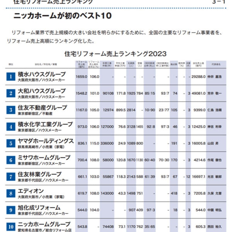 リユース市場データブック2024 リユース市場データブック2024 リユース市場データブック2024