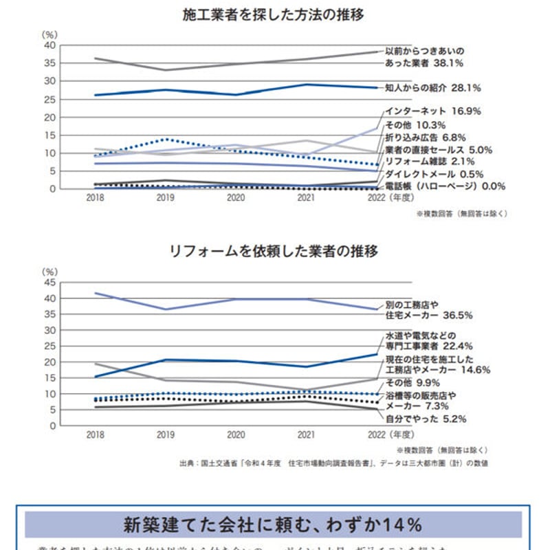 リユース市場データブック2024 2040年の市場予測を収録！「リユース市場データブック2025」発刊