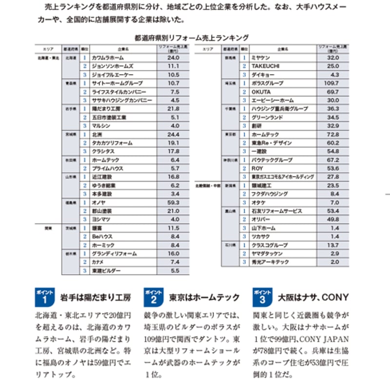 住宅リフォーム市場データブック2026≪PDF≫ダウンロード | リフォーム