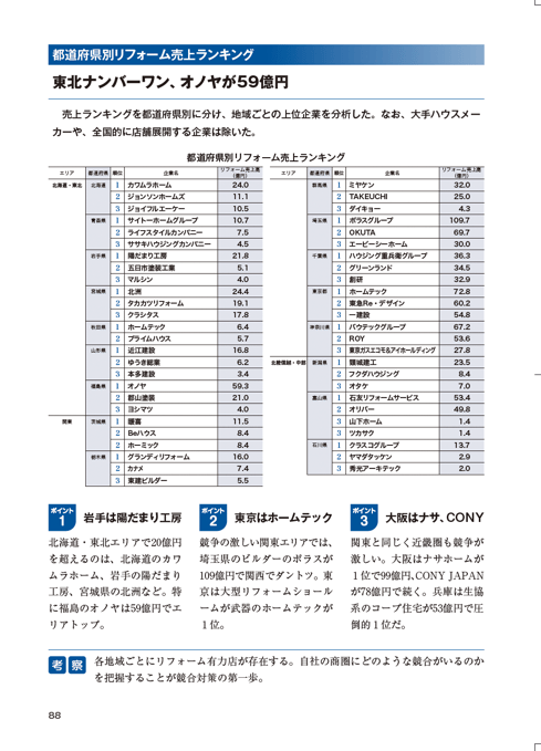 住宅リフォーム市場データブック2026≪PDF≫ダウンロード | リフォーム