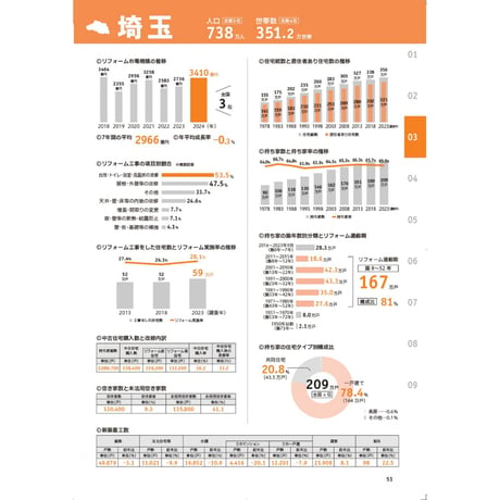 市区町村別住宅リフォーム市場データブック2026≪PDF≫ダウンロード