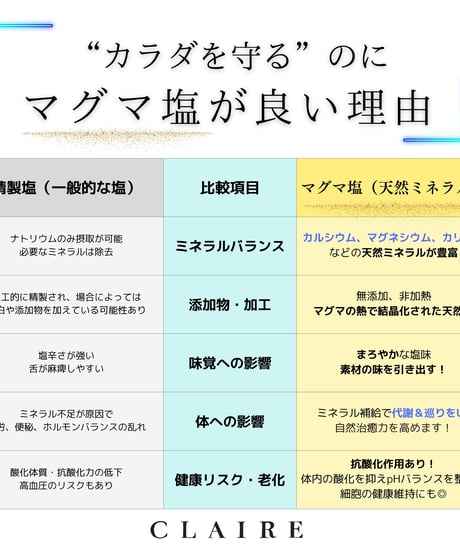 <マグマ塩> お試しサンプルセット 8包入
