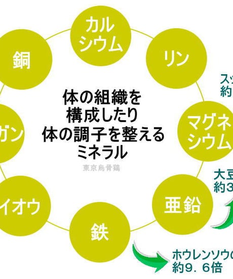 東京烏骨鶏 烏骨鶏 ４０個 有精卵 放し飼い 洗浄済み 送料無料