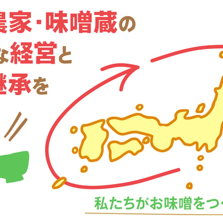 山形味噌「いのいちばん」：秘伝(1.4倍麹)　自然栽培・無添加　800g