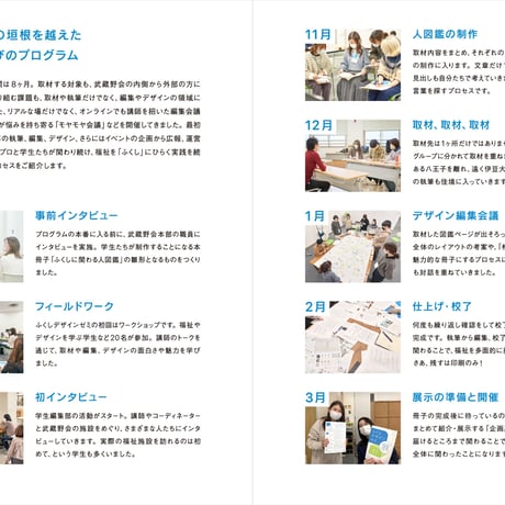 ふくしデザインゼミ『武蔵野会に関わる人図鑑をつくろう』