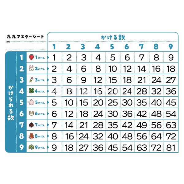 ポスター 色々 まとめて セット 九九ポスター/シート3点セット | megkmitの学校イラスト屋さん