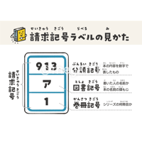 請求記号ラベルの見方ポスター2点セット