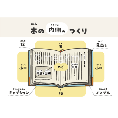 本のつくりポスタ/シート4点セット