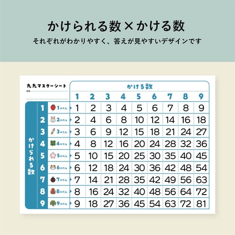 九九指導ポスター/シート13点セット
