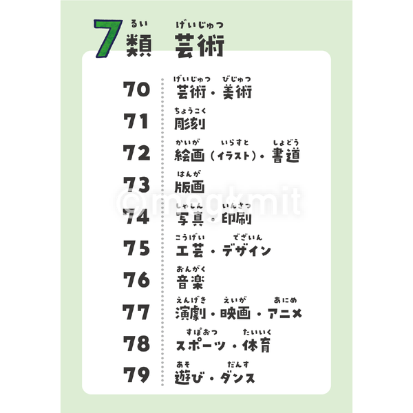 日本十進分類（NDC）サイン2次区分10点セット | megkmitの学校
