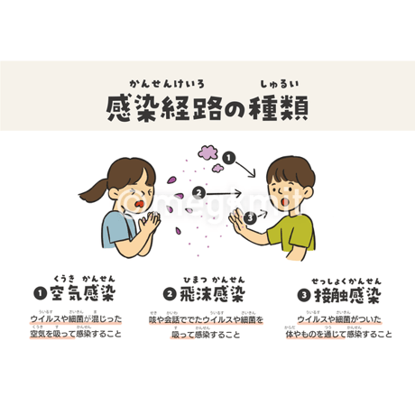感染の種類と予防策ポスター２点セット