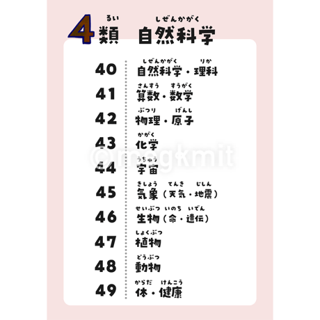 日本十進分類（NDC）サイン２次区分10点セット
