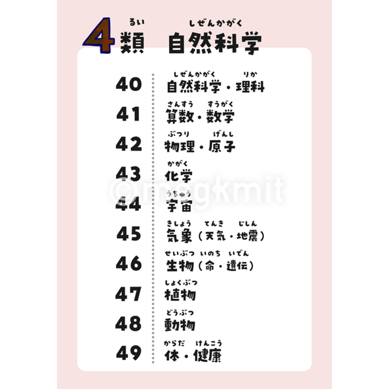 日本十進分類（NDC）サイン2次区分10点セット | megkmitの学校