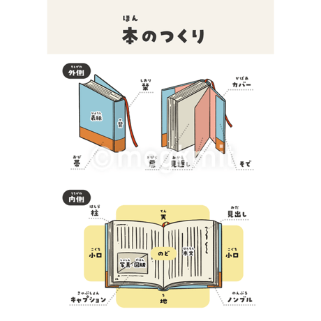 本のつくりポスタ/シート4点セット