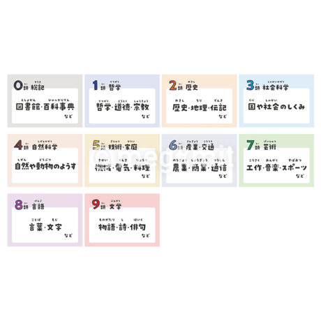 日本十進分類（NDC）サイン概要10点セット