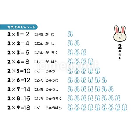 九九1の段〜9の段ポスター/シート9点セット