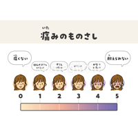 痛みのものさしポスター２点セット