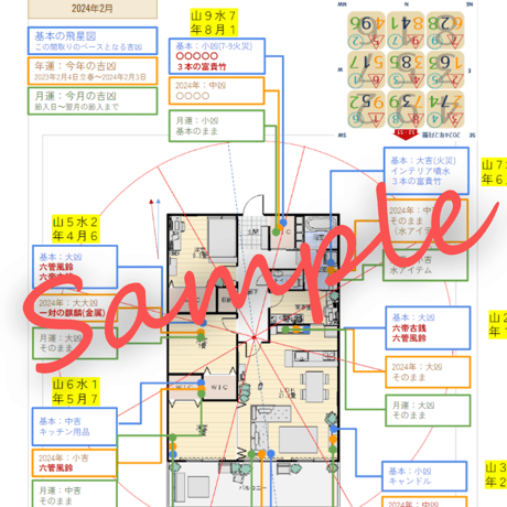 風水鑑定：飛星マップ2025年版～風水アイテム移動場所～