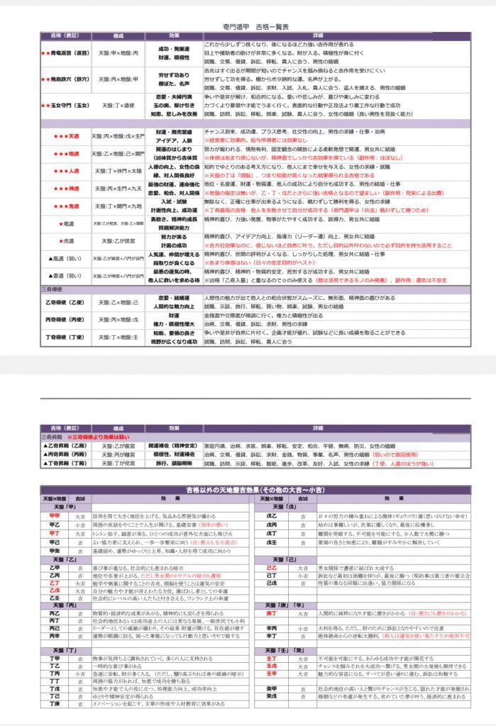 会員】奇門遁甲会員（吉方位カレンダー） | コフク スタイリッシュ風水