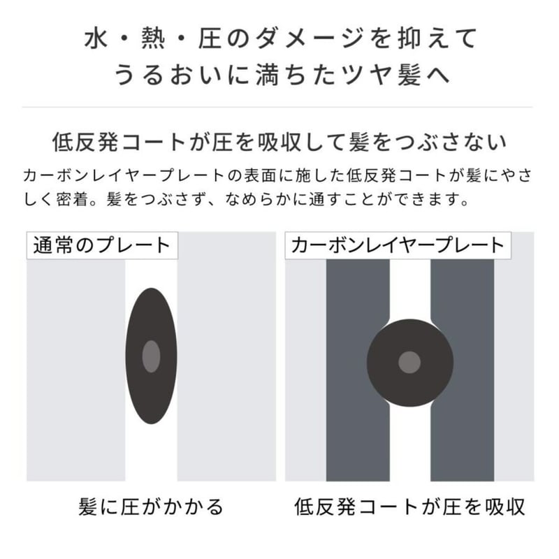 リファビューテックストレートアイロン&リファロックオイル リファビューテックストレートアイロン&リファロックオイル