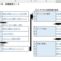 アセスメントシート＜EXCEL＞