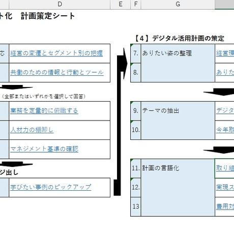 アセスメントシート＜EXCEL＞