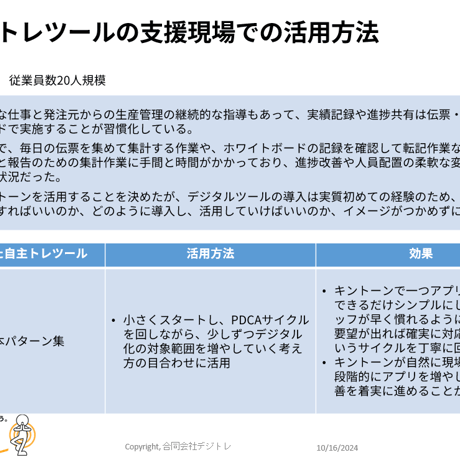 デジタル経営の自主トレツールのご紹介　＜PDF＞