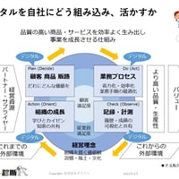 事業を成長させる仕組みづくり　＜PDF＞
