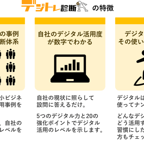 デジタル力の測定　デジトレ診断