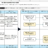 計画の言語化＜EXCEL＞