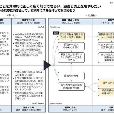 デジ活 基本パターン集