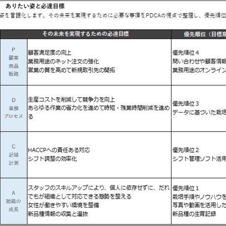 ありたい姿整理シート＜EXCEL＞