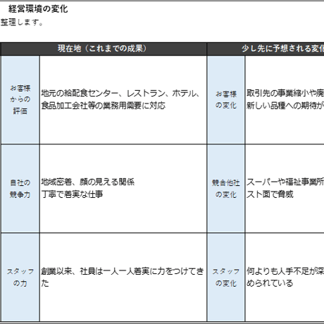 ありたい姿整理シート＜EXCEL＞