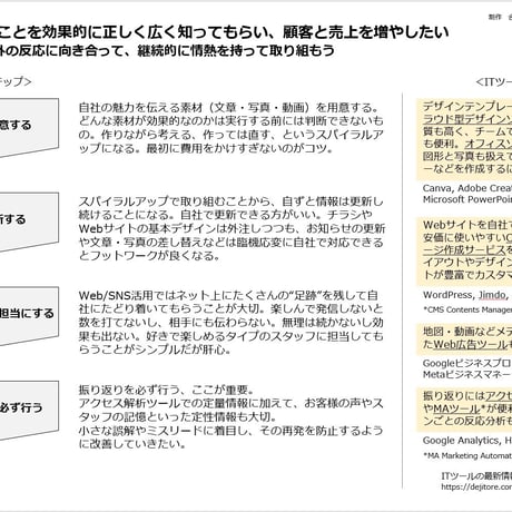 デジ活 基本パターン集