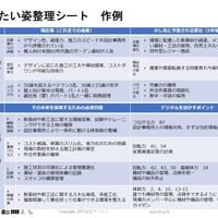 ありたい姿整理シート　＜PPTX＞