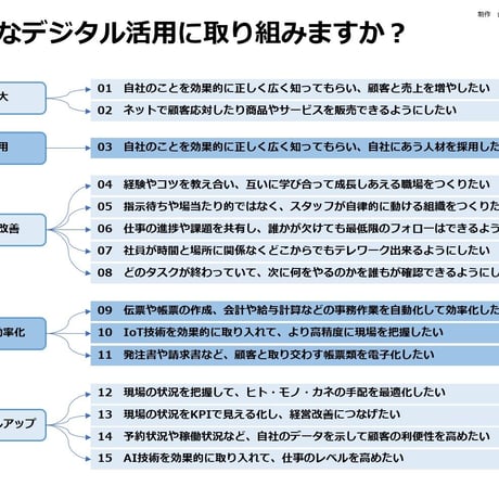 デジ活 基本パターン集
