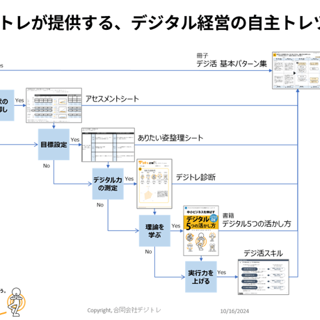 デジタル経営の自主トレツールのご紹介　＜PDF＞