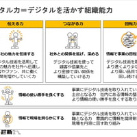5つのデジタル力　＜PPTX＞