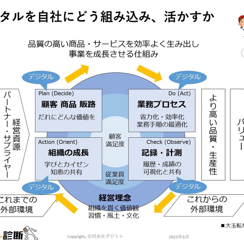 事業を成長させる仕組みづくり ＜PPTX＞ | デジトレSTORE