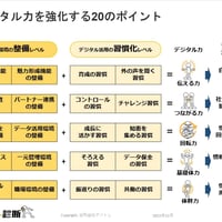 20の強化ポイント　＜PPTX＞