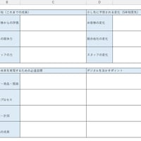 ありたい姿整理シート＜EXCEL＞