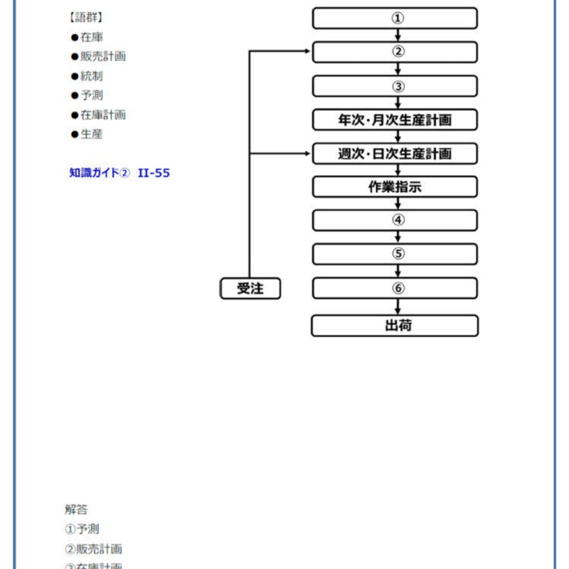 CPE生産技術者マネジメントスキル認定資格 予想問題集200問